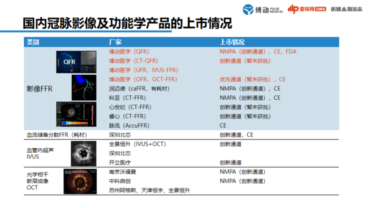 博动医学林晓杰 :心血管AI需要怎样的全新准则?| 万字长文